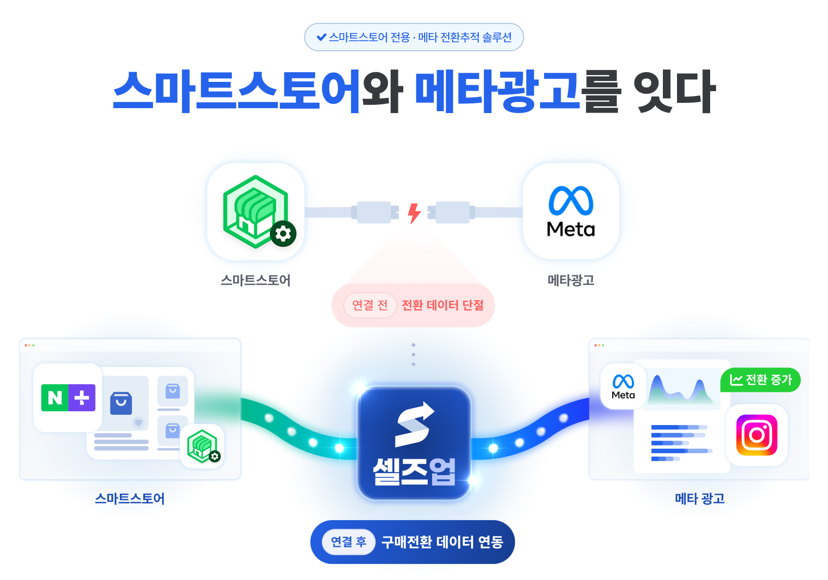 셀즈업 — 스마트스토어와 메타광고를 잇다